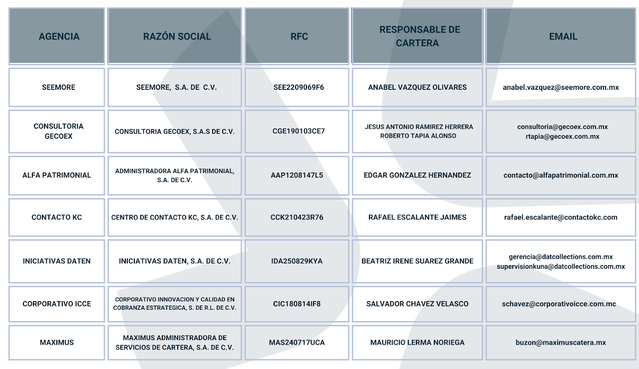 Tabla de Despachos de Cobranza